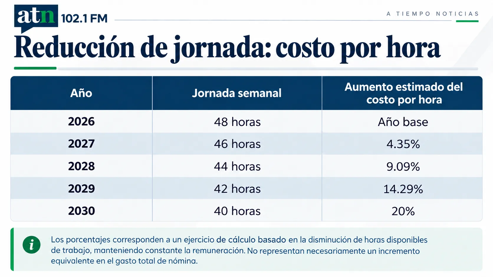 Infografía sobre reducción de jornada laboral.png